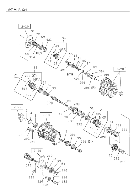 Partial Engine